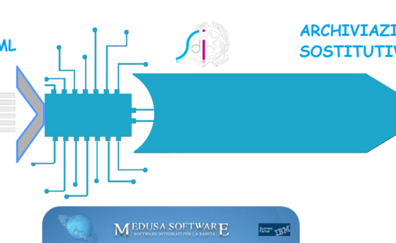 software fatturazione elettronica poliambulatorio